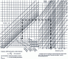 Figure 44 - Determining the efficiency of oil lubrication in a bearing