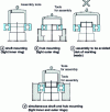 Figure 46 - Press assembly