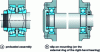 Figure 4 - Two-bearing assemblies [4]