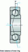 Figure 7 - Axial load on a bearing