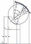 Figure 12 - Variation in contact angle under axial load