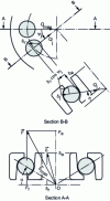 Figure 14 - Combined loading on a bearing – Force and displacement projection