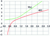 Figure 18 - Plot auxiliary functions ψ(ε) and φ(ε)