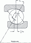 Figure 3 - Forming the contact angle