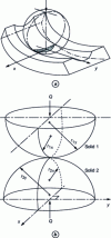 Figure 4 - Ball/track contact geometry