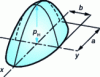 Figure 6 - Pressure field on an elliptical contact