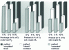 Figure 19 - Comparison of service lives as a function of calculation method and preload