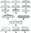 Figure 1 - Various containment techniques