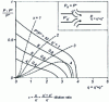 Figure 8 - Operating range of a horn