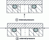 Figure 20 - Axial mounting with internal and external pressure