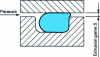 Figure 24 - Illustration of extrusion clearance on a radial sealing system