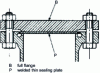 Figure 3 - Double-plate filling