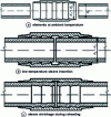 Figure 6 - Shape-memory alloy bushing [7] [7] [7] [7] [7] [7] [7] [7] [7] [7