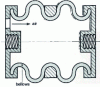 Figure 11 - Elastomer bellows