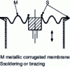 Figure 2 - Waterproofing with deformable metal membrane