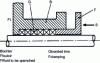 Figure 37 - Gland press