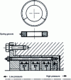 Figure 39 - Rod outlet ring segments