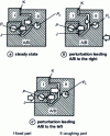 Figure 12 - How the transfer seal works