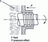 Figure 15 - Viscosity seal (pumping screw)