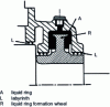 Figure 18 - Single centrifugal liquid ring seal