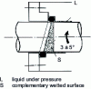 Figure 23 - Installing a rotary joint in an inclined groove