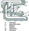 Figure 30 - Cassette gasket