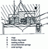 Figure 42 - Ring swivel joint