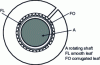 Figure 48 - Corrugated sheet gasket