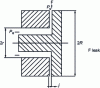 Figure 55 - Leakage through a radial circular groove