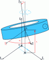 Figure 3 - Degrees of freedom of a floating ring in relation to its support