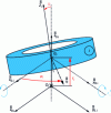 Figure 4 - Three-degree-of-freedom kinematic model