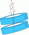 Figure 6 - Relative misalignment of friction faces