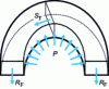 Figure 15 - Report on the half-ring