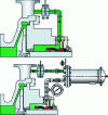 Figure 10 - Example of different lubrication and/or cooling systems