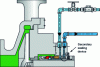 Figure 12 - Secondary sealing device