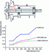 Figure 4 - Perpendicularity control