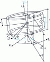 Figure 1 - Geometric and kinematic model of the rotor with three degrees of freedom in relation to the shaft