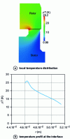 Figure 10 - Example of a numerical result