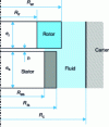 Figure 13 - Problem configuration