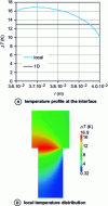 Figure 14 - Comparison of calculated temperatures for water lubrication