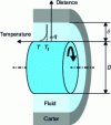 Figure 6 - Convective heat exchange at the periphery of a mechanical seal
