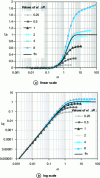 Figure 10 - Comparison of the analytical solution with numerical thermal deformation results for different aspect ratio values with Ri/Re = 0.9