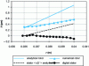 Figure 19 - Comparison of face heights (water-lubricated packing)