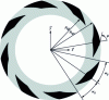 Figure 10 - Geometric configuration
of a grooved rotor