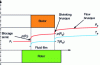 Figure 16 - Boundary conditions for the high-pressure
flow problem