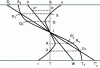 Figure 11 - Stresses in the ST section of the specimen shown in figure 10