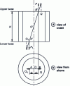 Figure 13 - Applying the load to the spring bases