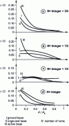 Figure 14 - Load eccentricity