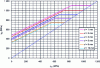 Figure 18 - Goodman diagram for unblasted DH steel