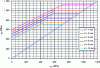 Figure 19 - Goodman diagram for shot-blasted DH steel